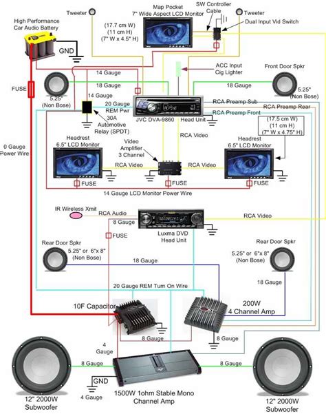 Wiring A Car Stereo