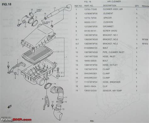 Maruti Suzuki Swift Spare Parts List Pdf - Infoupdate.org