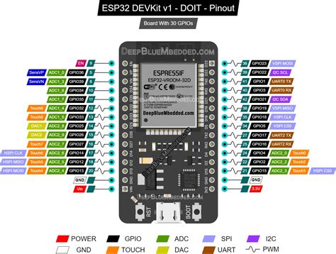 Doit Esp32 Devkit V1 Pins