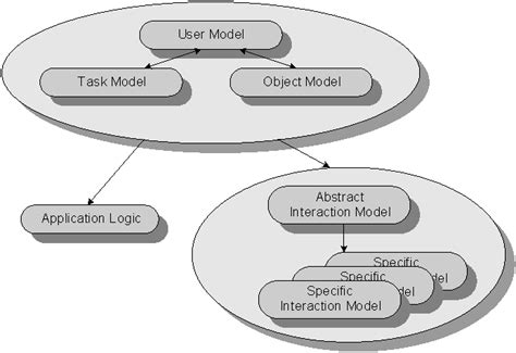 User Interface Design Principles