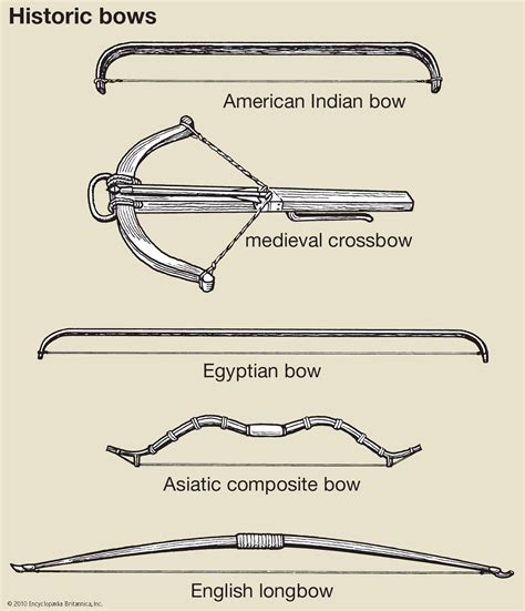 Archery | Types, Equipment & Techniques | Britannica