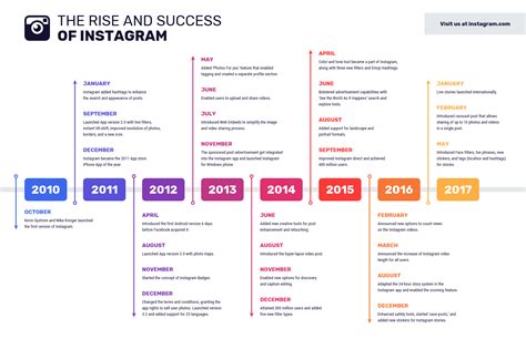 Instagram Success Timeline Infographic Template | Timeline infographic ...