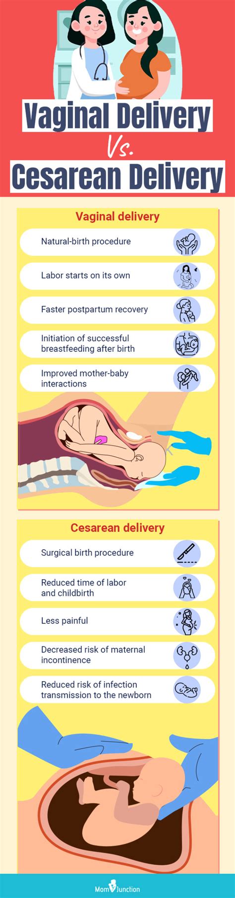 Delivery Of Baby By Cesarean