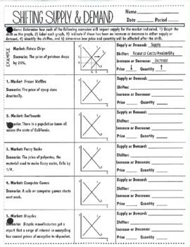 Shifting Supply & Demand Practice Worksheet - Includes Answer Key ...