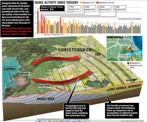 2011 Christchurch earthquake