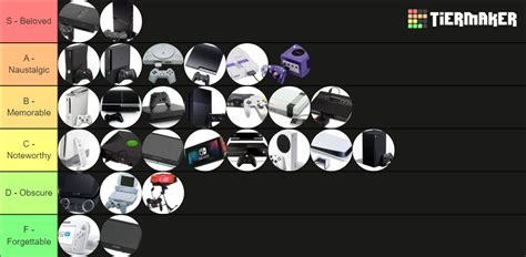 Video Game Consoles Tier List (Community Rankings) - TierMaker