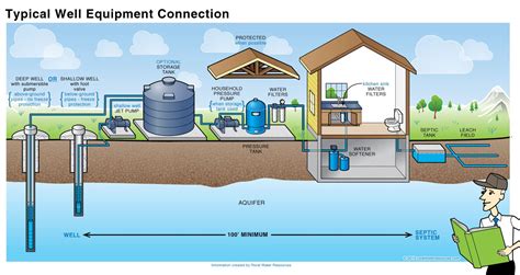 sewer infrastructure in north america - Google Search