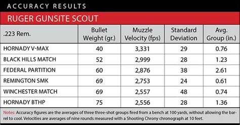 Ruger Gunsite Scout Rifle Review - RifleShooter