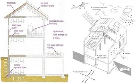 Steel Structure Design Principles: 3 Comprehensive Guide