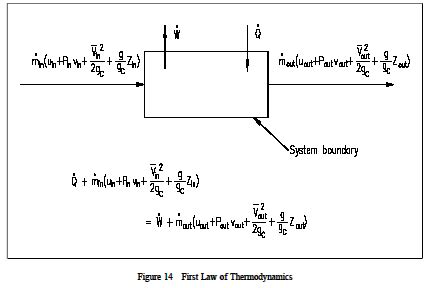 Energy Balance Equation Thermodynamics