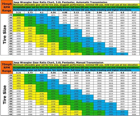 2018 Chevy Silverado Gear Ratio Chart