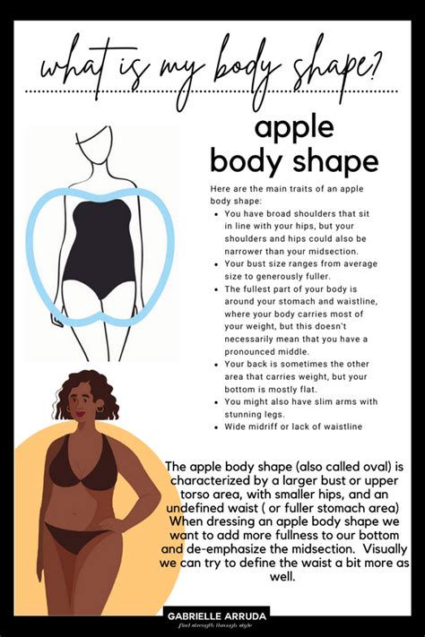 Apple Body Types