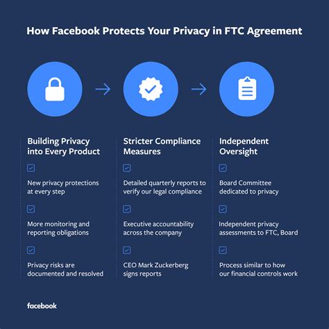 FTC Agreement Brings Rigorous New Standards for Protecting Your Privacy ...