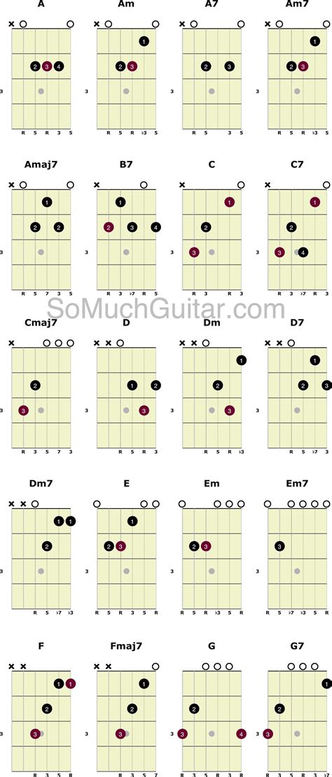 Guitar Chord Sheets