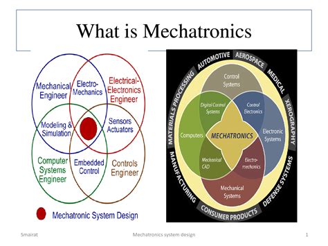 SOLUTION: Lecture 1 mechatronics system design introduction 1 - Studypool