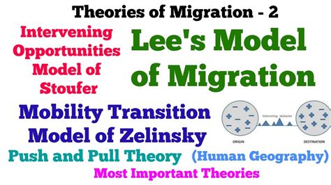 Stoufer's Migration Theory|Lee's Theory of Migration|Mobility Transition Theory of Zelinsky ...