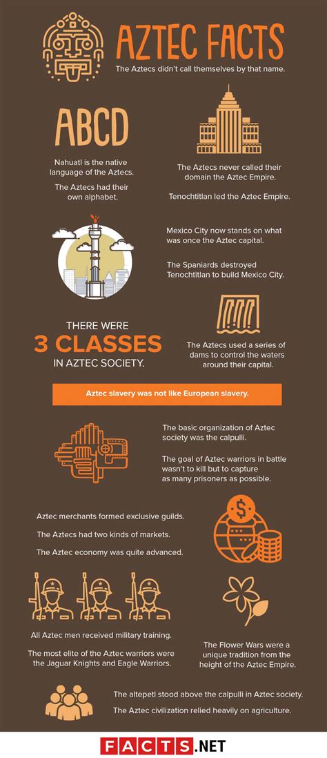 80 Aztec Facts About the Last Native Mesoamerican Civilization