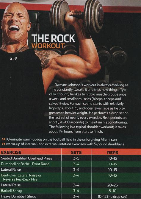 Dwayne Johnson Workout Quotes. QuotesGram