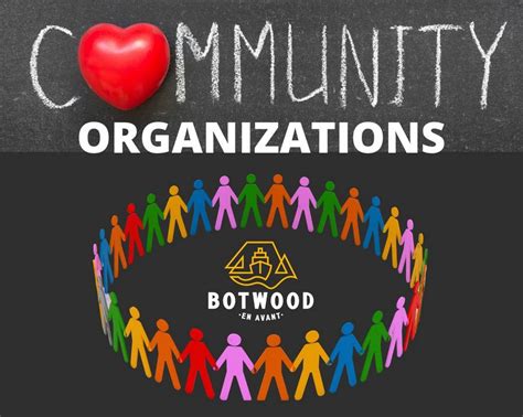 COMMUNITY ORGANIZATIONS