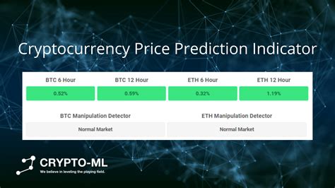 Cryptocurrency Price Prediction Indicators - Crypto-ML