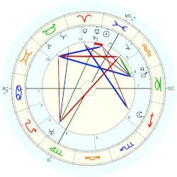 Albert Einstein, horoscope for birth date 14 March 1879, born in Ulm ...