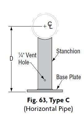 Fig. 63 - Pipe Stanchion On ASC Engineered Solutions