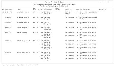 (PDF) Surrey Provincial Court Provincial Completed · davidowicz, nathan ...