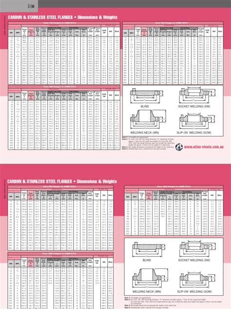 Carbon Steel Flanges Dimensions and Weights