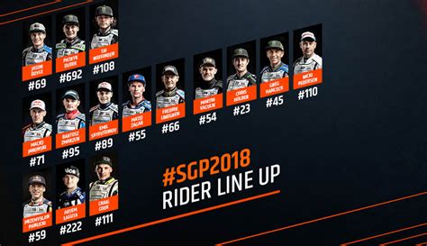 SGP 2018 RIDING NUMBERS REVEALED - Australian Speedway Championship