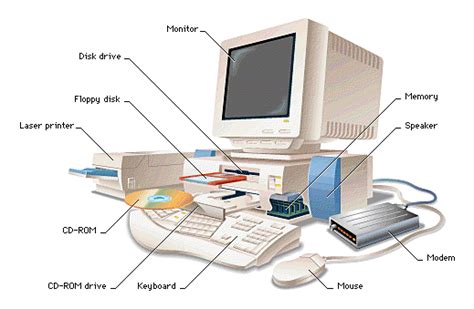 Computer System Components Diagram