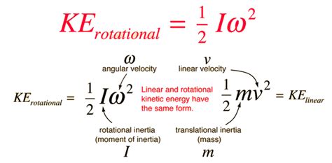 Option B: Engineering Physics – IB Physics