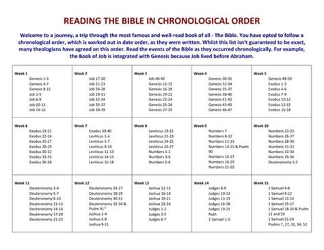 Reading the Bible in Chronological Order by David Reeves - Issuu