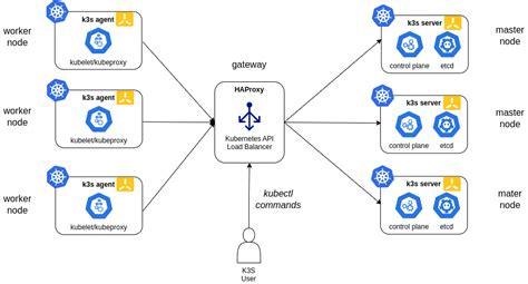 Kubernetes Pi Cluster relase v1.8 | Pi Kubernetes Cluster