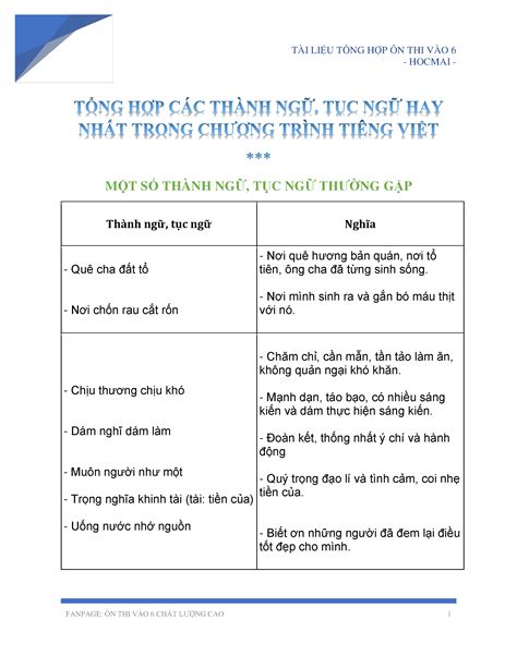 TỔNG HỢP CÁC THÀNH NGỮ, TỤC NGỮ HAY NHẤT TRONG CHƯƠNG TRÌNH TIÊNG VIỆT ...