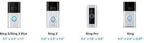 Ring Doorbell Comparison: Ring 3 vs. 3 Plus vs. 2 vs. Pro vs. Ring 1 - Modern Castle