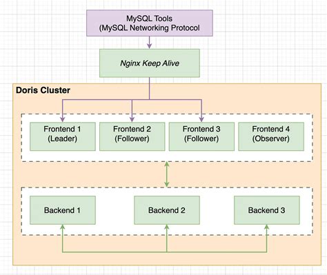 Migrate data lakehouse from BigQuery to Apache Doris, saving $4,500 per month - Apache Doris