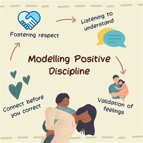 Positive Discipline Tips - Resources - Discovery Charter Schools