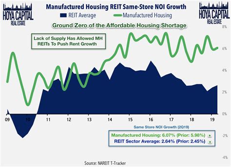 Ground Zero Of The Affordable Housing Shortage | Seeking Alpha