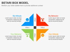 Betari Box Model PowerPoint and Google Slides Template - PPT Slides