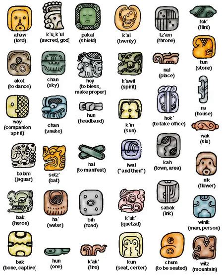 Ancient Mayan, Mayan Ruins, Ancient Symbols, Ancient History, Mayan History, Egyptian Symbols ...