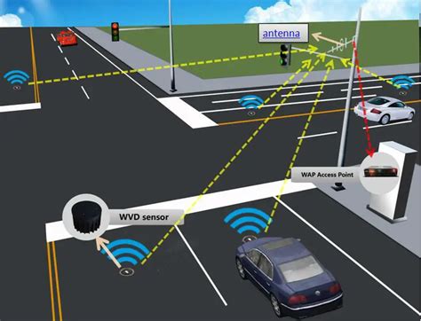 Traffic light sensor for vehicle detection traffic management with wireless network, View ...