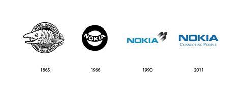 Nokia Logo History