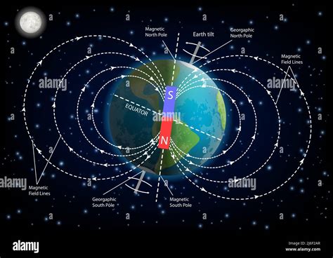 Earth magnetic field diagram vector illustration Stock Vector Image ...