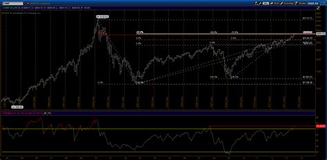 The Incremental Trader: Nasdaq Composite - Multi-year bearish set-up