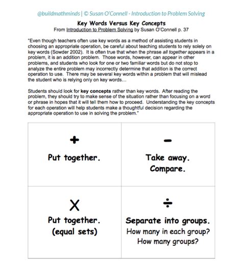 Why You Shouldn’t Teach Math Problem Types to Your Students - The Recovering Traditionalist