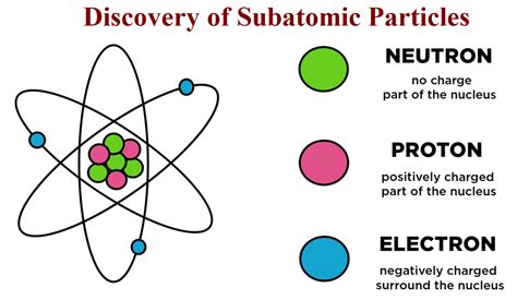 What Is A Charged Atom