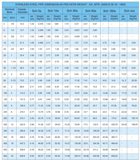 Stainless Steel Tube Sizes Chart In Mm