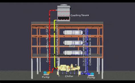 Cooling Tower Chiller Ahu Diagram – Rainy Weathers