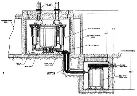 Thorium Reactors Alternative Safer Nuclear Fission Energy