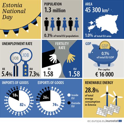 Happy National Day, Estonia! : r/europe